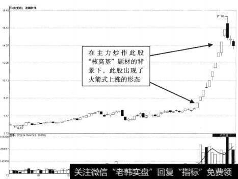 浪潮软件火箭式上涨示意图