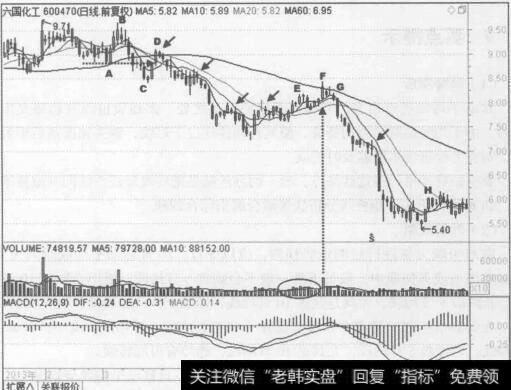 图2-17六国化工(600470) 2013年2月至7月的行