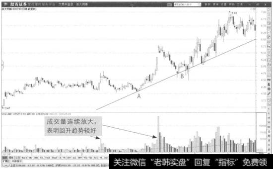 趋势线来判断买入股票的机会有什么意思_趋势线来判断买入股票的机会有什么要点？