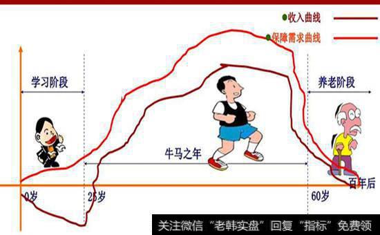 [為什么水代表財]為什么說“財富＋健康”才是真正的美妙人生？