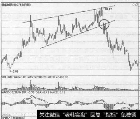 图4-41新华制药(000756) 2009年10月至2010年7月的行情走势图