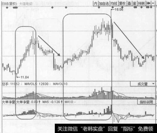 图6-1大连电瓷(002606) 2013年10月至2014年4月的行情走势图