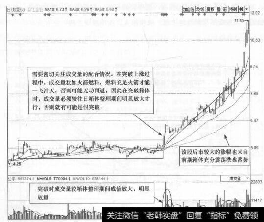 图3-23 紫江企业(600210)的日K线走势图