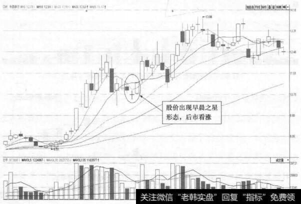 图8-4 华夏银行(600015)的日K线走势图(I)