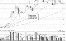 华夏银行(600015)的日K线走势图(Ⅱ)分析