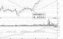 润邦股份(002483)的日K线走势图分析