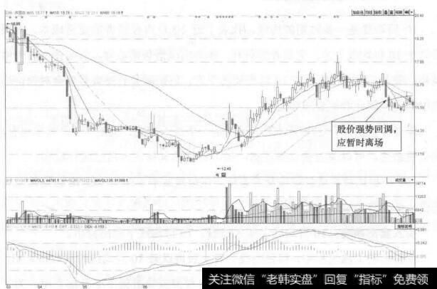 图11-6 深国商(600548)的日K线走势图(Ⅲ)