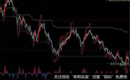 大智慧制定炒股策略