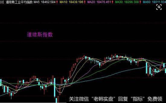 道琼斯什么意思|什么是道琼斯及它的特点？