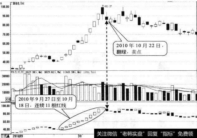 广晟有色日K线