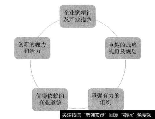 什么是股票投资_股票投资过程中易得到哪些教训和启发？