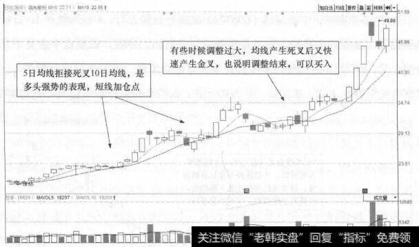 图12-10 瑞和股份(002620)的日K线走势图