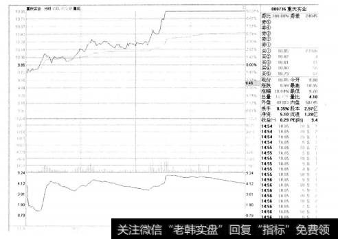 [均价线操盘技巧]对均价线支撑是短线买入良机的解读