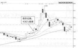 <em>熊猫金控</em>(600599)的日K线走势图(Ⅱ)解析