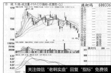 短线炒股就好比投资者自己做买卖一样