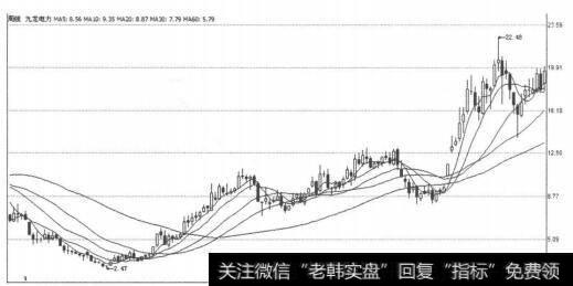 [股票短線交易的24堂精品課]適合短線交易的股票的概述解析