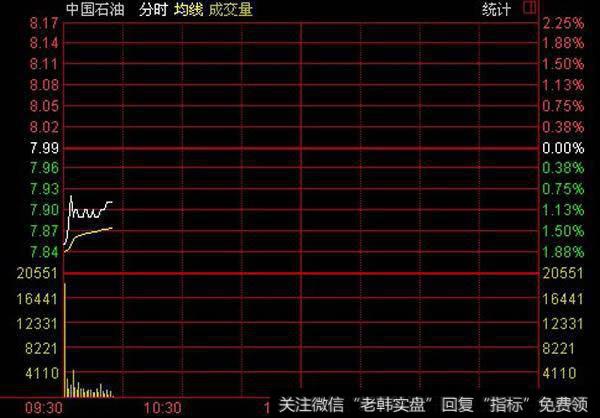 开盘后60分钟能看出什么