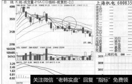 投资者在短线被套了的时候就转为做长线