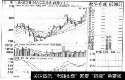 炒股公司_炒股制定相关的短线计划的分析概述