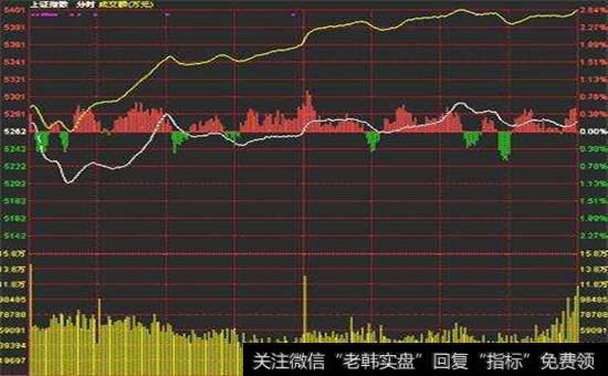 股市中的走为上计示意图