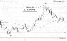 深科技(000021)的日K线走势图(Ⅲ)分析