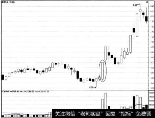 研判涨幅榜上个股是否属于当前热点