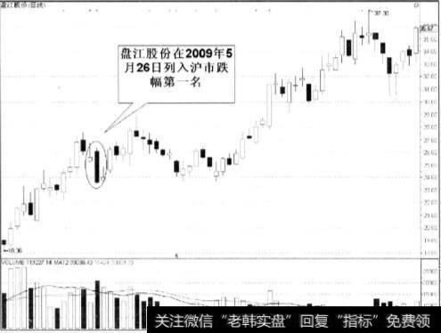盘江股份(600395)在2009年5月26日列入沪市跌幅第一名