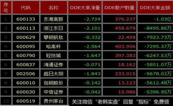 【能量阻截战攻略】阻截式大单的背后蕴藏着什么？