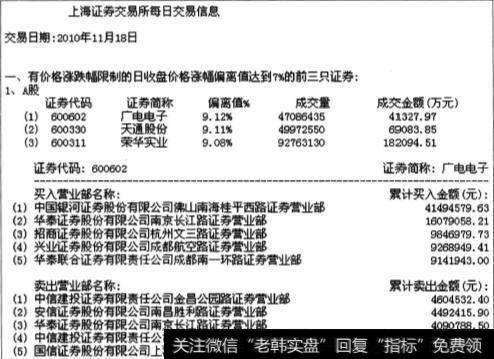 2010年11月18日上海的部分公开交易信息