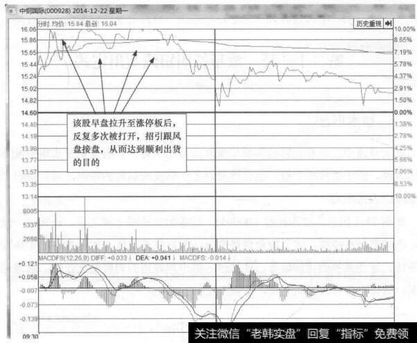 图20-6 中钢国际(000928)的日分时走势图