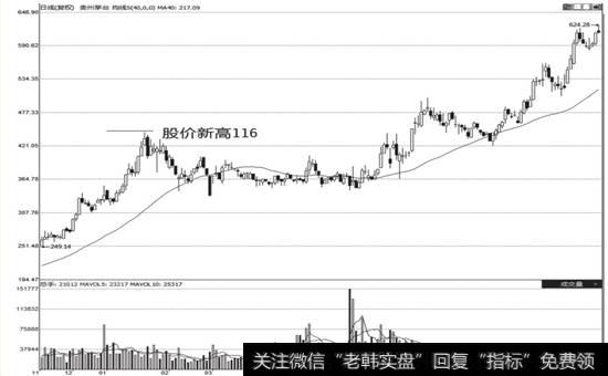 贵州茅台(600519)在2006年12月一2007年8月的<a href='/cgjq/266329.html'>股价趋势</a>