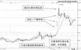 煤气化(000968)的日K线走势图解析