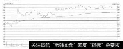 深深宝A（000019）2014年12月10日的分时走势图