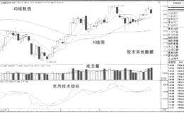 如何从分笔成交、每笔均量、分价成交中把握买入时机？