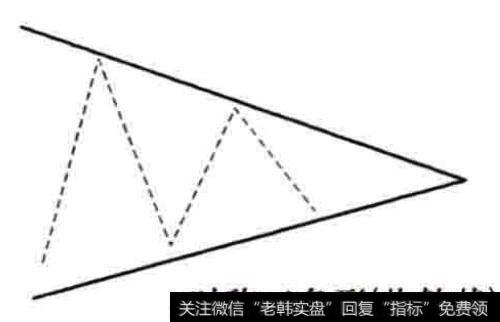 对称三角形