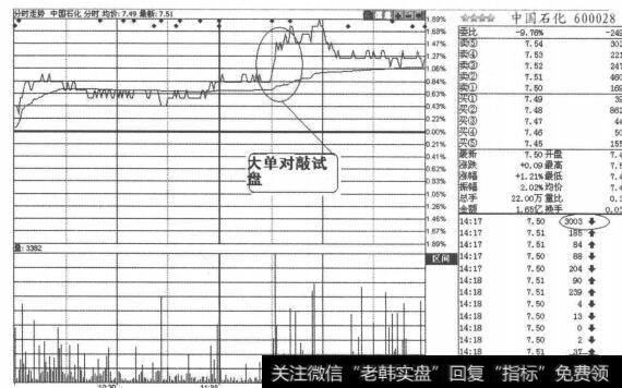 图2-1-37 中国石化分时盘口图