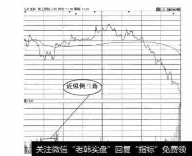 图2-2-8精工钢构分时走势图