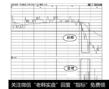 图2-2-9中远航远分时走势图