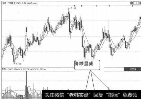 [澳元走勢k線圖]K線經典走勢第1招：大陽線的兩個作用及實例講解