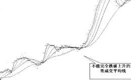 成交笔数及均价的分析技巧