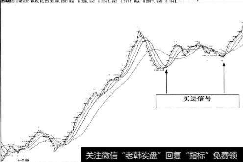 一时跌破分笔成交平均线