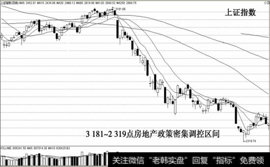 重要行业调控利空信号示意图