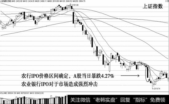 农业银行绿鞋机制依旧破发示意图
