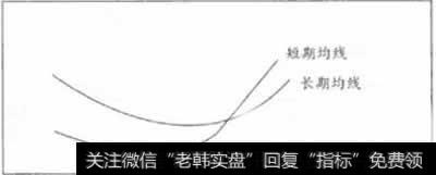 什么是黄金交叉1