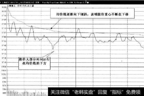 该股短期趋势已经走弱