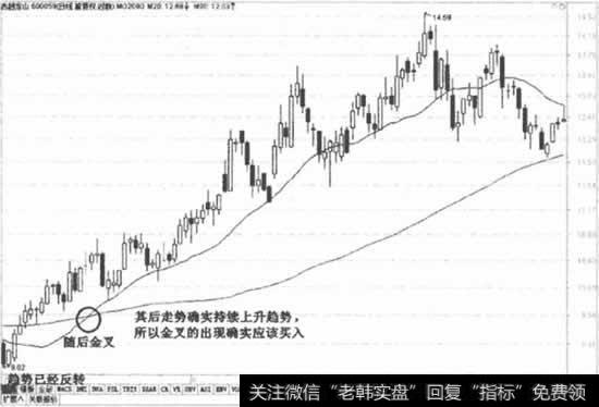 金叉后的后续走势