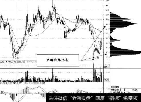 【双缝干涉实验】双峰密集形态及峰谷的简述