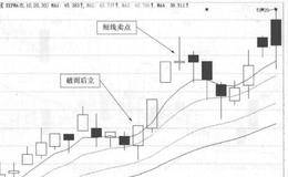 川大智胜(002253)的日K线走势图分析