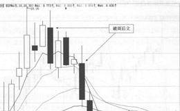 西山煤电(000983)的日K线走势图解析