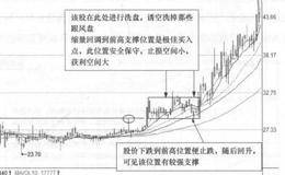 浙江世宝(002703)的日K线走势图分析